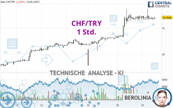 CHF/TRY - 1H