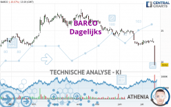 BARCO - Dagelijks