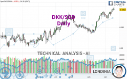 DKK/SGD - Dagelijks