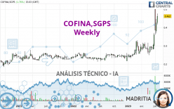 COFINA,SGPS - Weekly