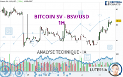 BITCOIN SV - BSV/USD - 1H