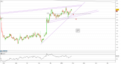 BLOOMIN  BRANDS INC. - 4H