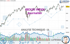 IBEX35 INDEX - Giornaliero