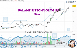 PALANTIR TECHNOLOGIES - Diario