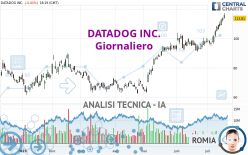 DATADOG INC. - Giornaliero