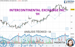 INTERCONTINENTAL EXCHANGE INC. - 1H