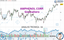 AMPHENOL CORP. - Giornaliero