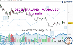 DECENTRALAND - MANA/USD - Journalier