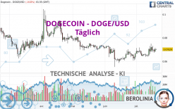 DOGECOIN - DOGE/USD - Täglich