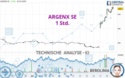 ARGENX SE - 1 Std.