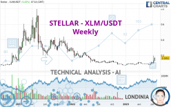 STELLAR - XLM/USDT - Weekly