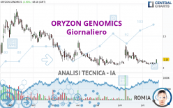 ORYZON GENOMICS - Journalier