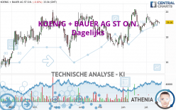 KOENIG + BAUER AG ST O.N. - Dagelijks