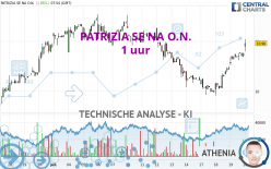 PATRIZIA SE NA O.N. - 1 uur