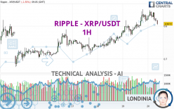 RIPPLE - XRP/USDT - 1H