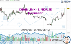 CHAINLINK - LINK/USD - Täglich