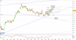 IBEX35 CAP INDEX - Journalier