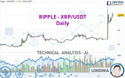 RIPPLE - XRP/USDT - Daily