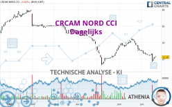 CRCAM NORD CCI - Dagelijks