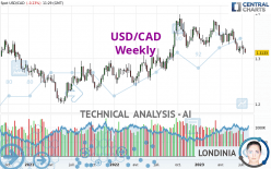 USD/CAD - Semanal