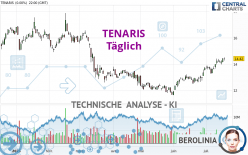 TENARIS - Täglich