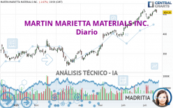 MARTIN MARIETTA MATERIALS INC. - Diario