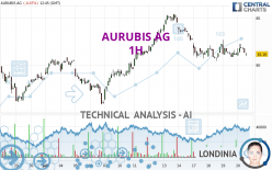 AURUBIS AG - 1H