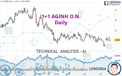 1+1 AGINH O.N. - Täglich