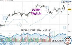 LVMH - Täglich