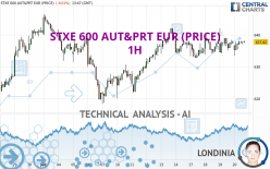 STXE 600 AUT&PRT EUR (PRICE) - 1H