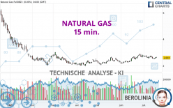 NATURAL GAS - 15 min.