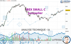 IBEX SMALL C - Journalier