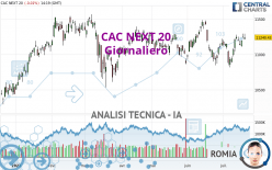 CAC NEXT 20 - Giornaliero