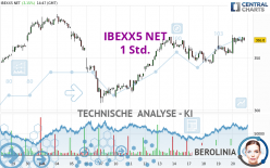 IBEXX5 NET - 1 Std.