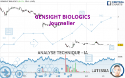 GENSIGHT BIOLOGICS - Täglich