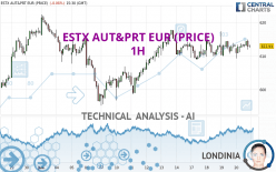 ESTX AUT&PRT EUR (PRICE) - 1H