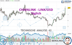 CHAINLINK - LINK/USD - Journalier