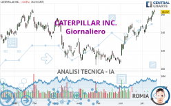 CATERPILLAR INC. - Giornaliero