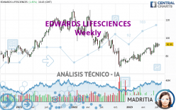 EDWARDS LIFESCIENCES - Semanal