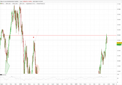 MICRO E-MINI NASDAQ100 FULL0624 - Daily