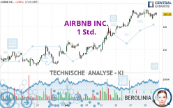 AIRBNB INC. - 1 Std.