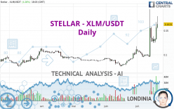STELLAR - XLM/USDT - Daily