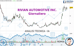 RIVIAN AUTOMOTIVE INC. - Giornaliero