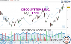 CISCO SYSTEMS INC. - 1 Std.