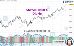 S&P500 INDEX - Diario