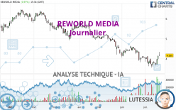 REWORLD MEDIA - Giornaliero