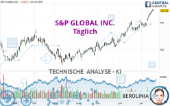 S&P GLOBAL INC. - Täglich
