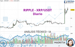 RIPPLE - XRP/USDT - Täglich