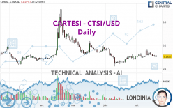 CARTESI - CTSI/USD - Daily