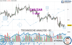 CHF/ZAR - 1 uur